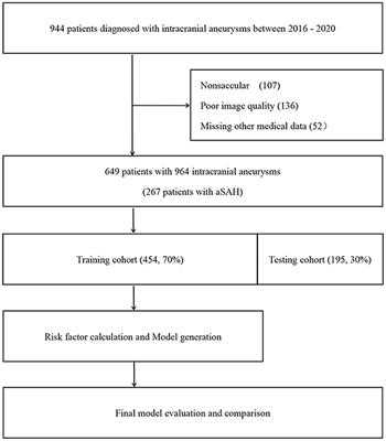 Mean arterial pressure-aneurysm neck ratio predicts the rupture risk of intracranial aneurysm by reflecting pressure at the dome